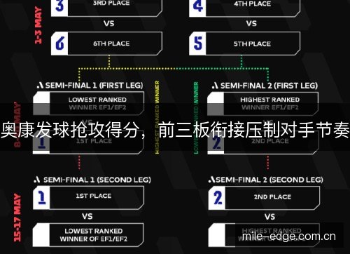 奥康发球抢攻得分,前三板衔接压制对手节奏 奥康发球抢攻得分,前三板衔接压制对手节奏